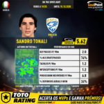 GoalPoint-Italian-Serie-A-2018-Sandro-Tonali-infog