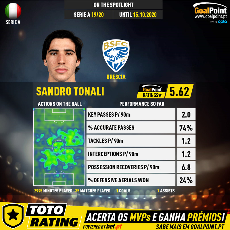 GoalPoint-Italian-Serie-A-2018-Sandro-Tonali-infog