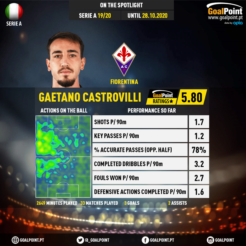 GoalPoint-Italian-Serie-A-2019-Gaetano-Castrovilli-5-infog