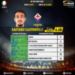 GoalPoint-Italian-Serie-A-2020-Gaetano-Castrovilli-5-infog