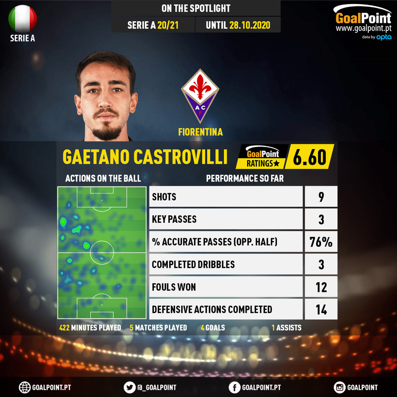 GoalPoint-Italian-Serie-A-2020-Gaetano-Castrovilli-5-infog