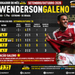 GoalPoint-Jogador-do-mes-Outubro-2020-Wenderson Galeno-Braga-1-infog