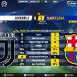 GoalPoint-Juventus-Barcelona-Champions-League-202021-90m