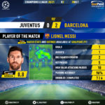 GoalPoint-Juventus-Barcelona-Champions-League-202021-MVP