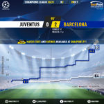 GoalPoint-Juventus-Barcelona-Champions-League-202021-xG