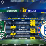 GoalPoint-Krasnodar-Chelsea-Champions-League-202021-90m