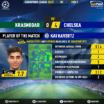 GoalPoint-Krasnodar-Chelsea-Champions-League-202021-MVP