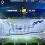 GoalPoint-Krasnodar-Chelsea-Champions-League-202021-xG