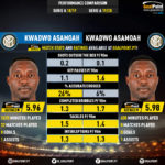 GoalPoint-Kwadwo_Asamoah_2018_vs_Kwadwo_Asamoah_2019-infog