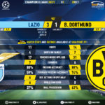 GoalPoint-Lazio-Dortmund-Champions-League-202021-90m