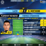 GoalPoint-Lazio-Dortmund-Champions-League-202021-MVP