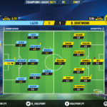 GoalPoint-Lazio-Dortmund-Champions-League-202021-Ratings