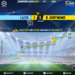 GoalPoint-Lazio-Dortmund-Champions-League-202021-xG