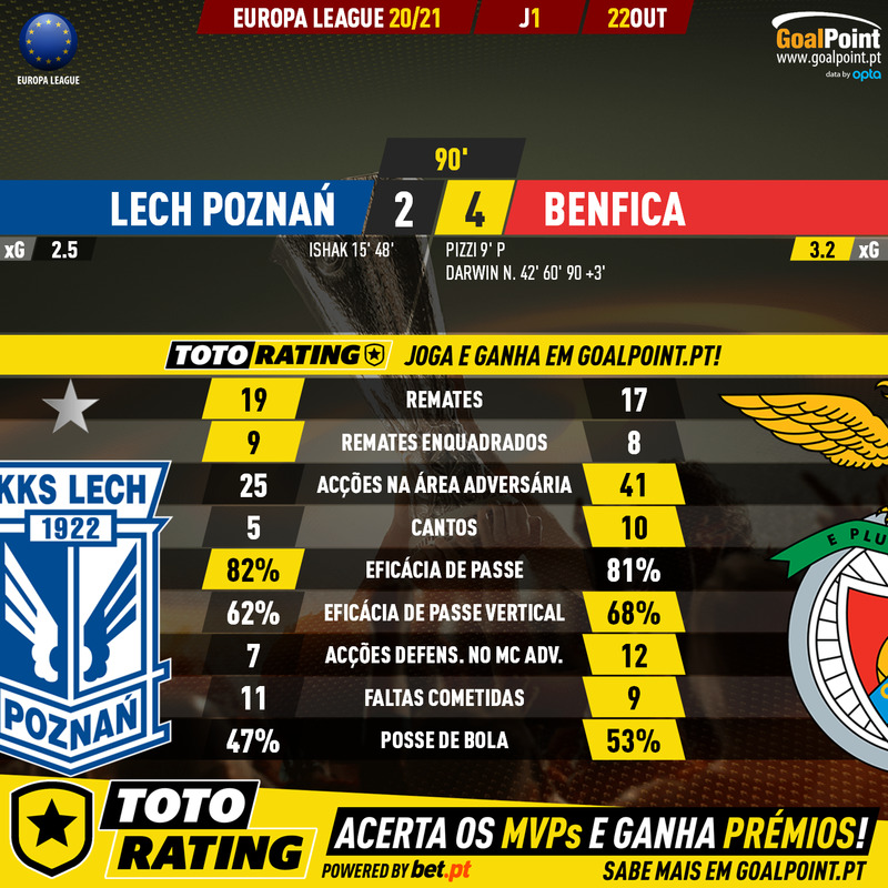 GoalPoint-Lech-Poznan-Benfica-Europa-League-202021-90m