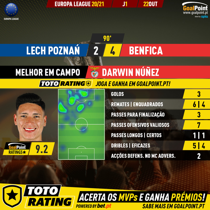 GoalPoint-Lech-Poznan-Benfica-Europa-League-202021-MVP