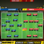 GoalPoint-Lech-Poznan-Benfica-Europa-League-202021-Ratings