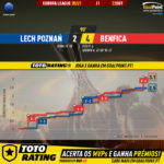 GoalPoint-Lech-Poznan-Benfica-Europa-League-202021-xG