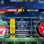 GoalPoint-Liverpool-Midtjylland-Champions-League-202021-90m