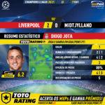 GoalPoint-Liverpool-Midtjylland-Champions-League-202021-MVP