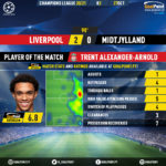 GoalPoint-Liverpool-Midtjylland-Champions-League-202021-MVP