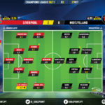 GoalPoint-Liverpool-Midtjylland-Champions-League-202021-Ratings