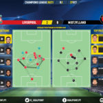 GoalPoint-Liverpool-Midtjylland-Champions-League-202021-pass-network