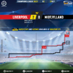 GoalPoint-Liverpool-Midtjylland-Champions-League-202021-xG
