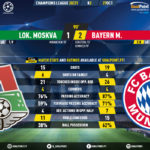 GoalPoint-Lokomotiv-Bayern-Champions-League-202021-90m