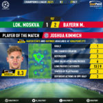 GoalPoint-Lokomotiv-Bayern-Champions-League-202021-MVP