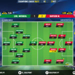 GoalPoint-Lokomotiv-Bayern-Champions-League-202021-Ratings