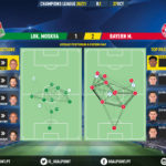 GoalPoint-Lokomotiv-Bayern-Champions-League-202021-pass-network