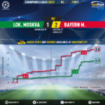 GoalPoint-Lokomotiv-Bayern-Champions-League-202021-xG