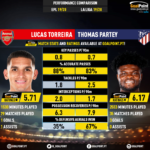 GoalPoint-Lucas_Torreira_2019_vs_Thomas_Partey_2019-infog