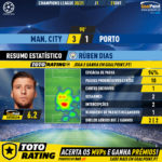 GoalPoint-Man-City-Porto-Champions-League-202021-1-MVP