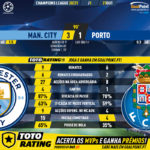 GoalPoint-Man-City-Porto-Champions-League-202021-90m