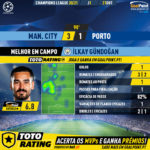 GoalPoint-Man-City-Porto-Champions-League-202021-MVP