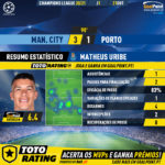 GoalPoint-Man-City-Porto-Champions-League-202021-MVP-FCP