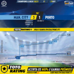 GoalPoint-Man-City-Porto-Champions-League-202021-xG