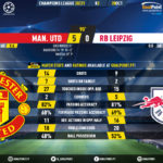 GoalPoint-Man-Utd-RB-Leipzig-Champions-League-202021-90m