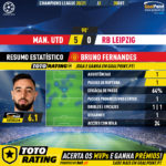 GoalPoint-Man-Utd-RB-Leipzig-Champions-League-202021-MVP