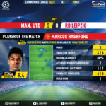 GoalPoint-Man-Utd-RB-Leipzig-Champions-League-202021-MVP