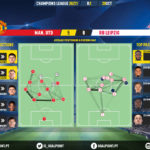 GoalPoint-Man-Utd-RB-Leipzig-Champions-League-202021-pass-network