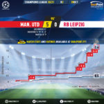 GoalPoint-Man-Utd-RB-Leipzig-Champions-League-202021-xG