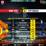 GoalPoint-Man-Utd-Tottenham-English-Premier-League-202021-90m