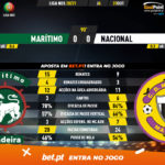 GoalPoint-Maritimo-Nacional-Liga-NOS-202021-90m