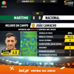 GoalPoint-Maritimo-Nacional-Liga-NOS-202021-MVP