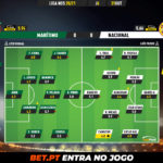 GoalPoint-Maritimo-Nacional-Liga-NOS-202021-Ratings