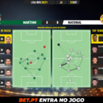 GoalPoint-Maritimo-Nacional-Liga-NOS-202021-pass-network