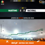 GoalPoint-Maritimo-Nacional-Liga-NOS-202021-xG