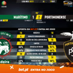 GoalPoint-Maritimo-Portimonense-Liga-NOS-202021-90m